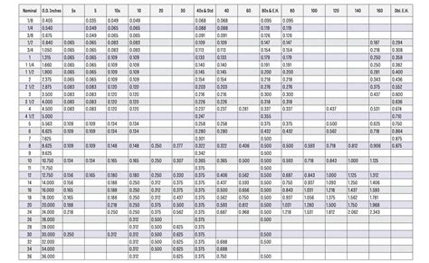 Pipe wall Thickness Meter agency|pipe thickness calculator.